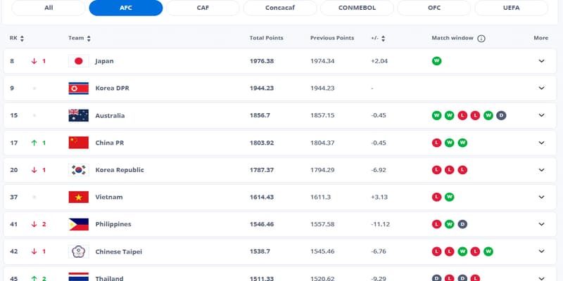 Bảng xếp hạng tại sao quan trọng?